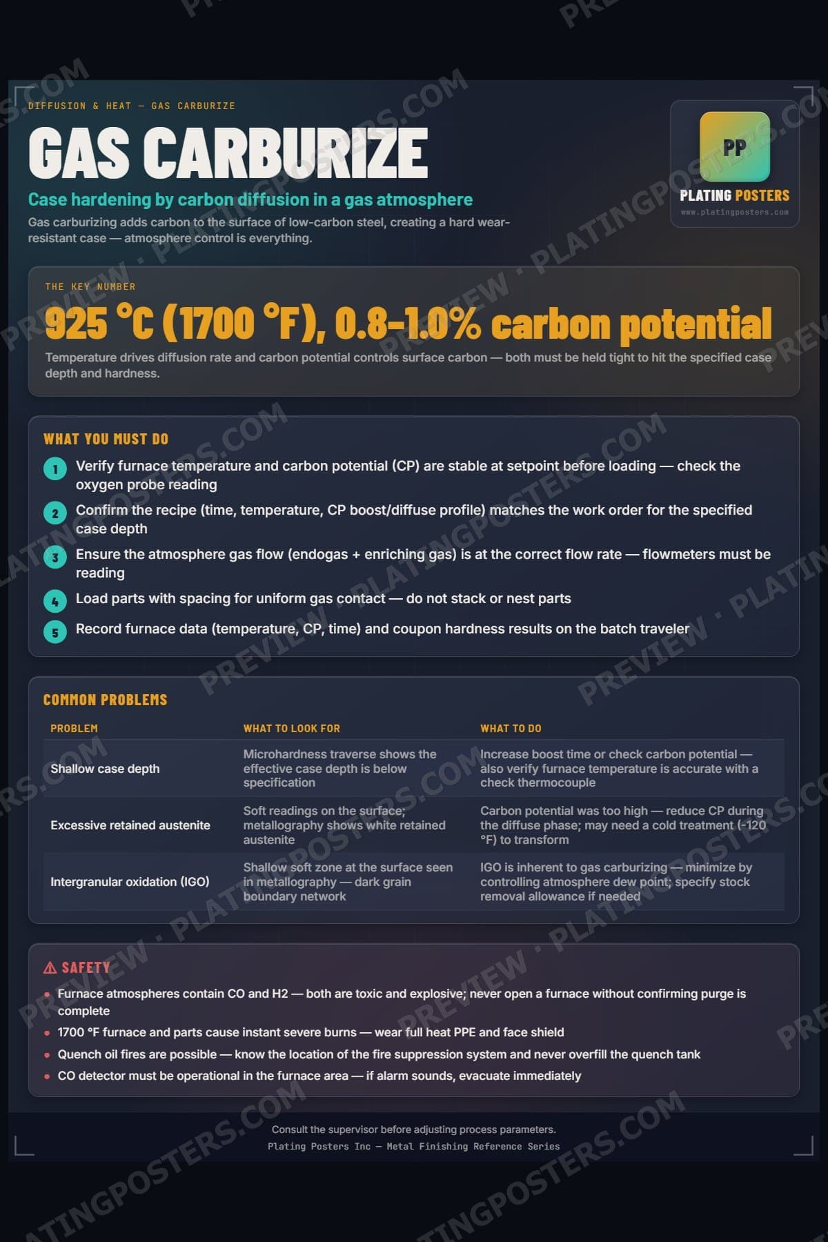 Gas Carburize poster preview