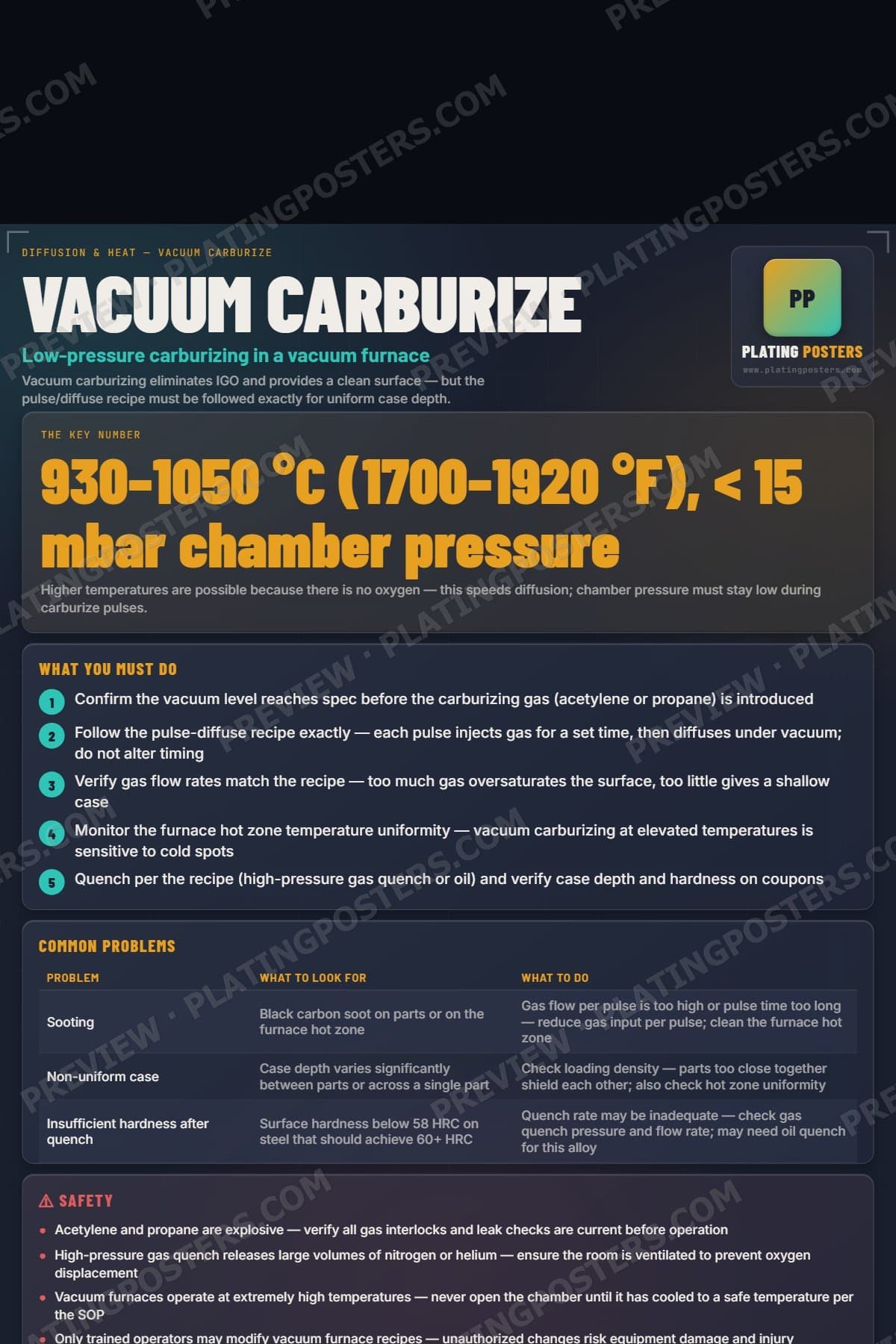 Vacuum Carburize poster preview