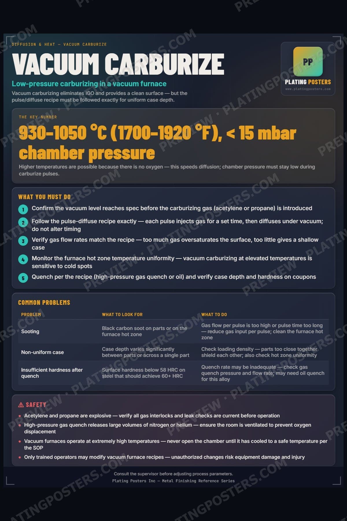 Vacuum Carburize poster preview