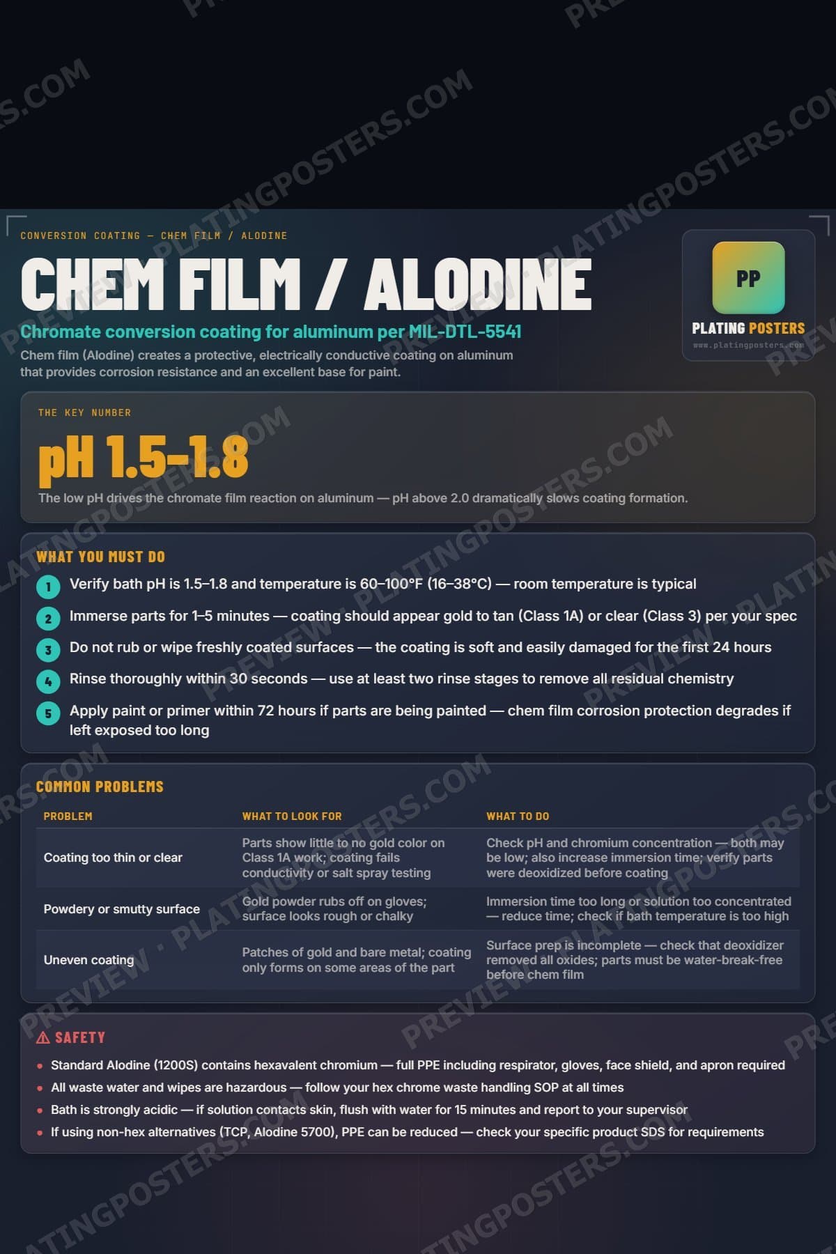 Chem Film / Alodine poster preview