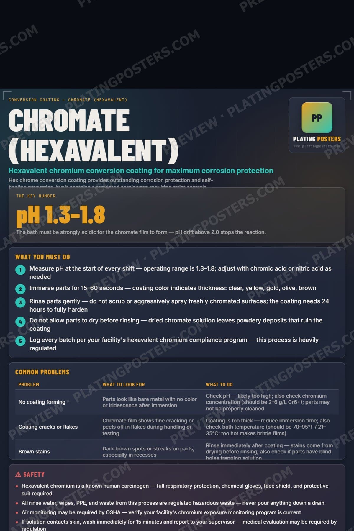 Chromate (Hexavalent) poster preview