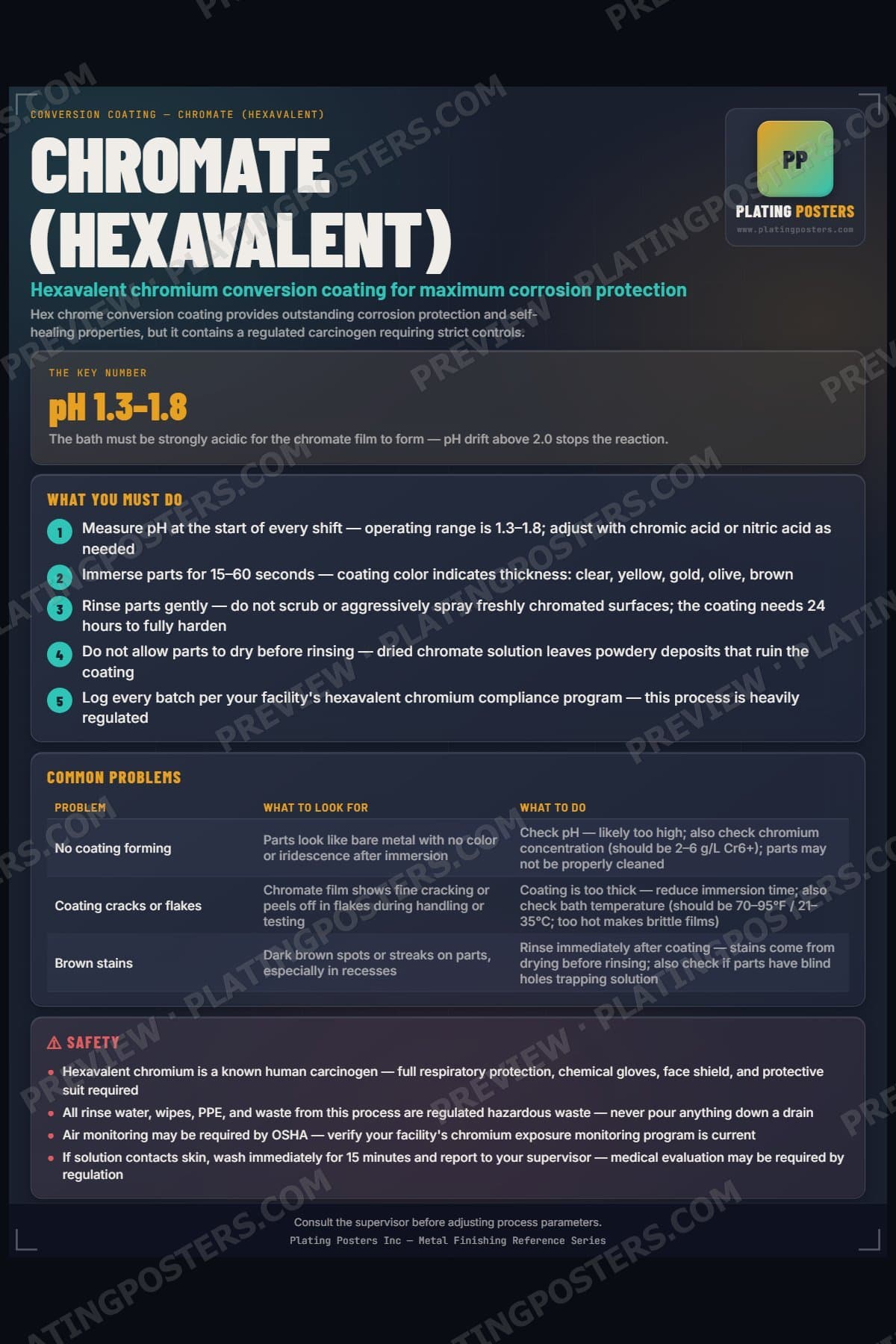 Chromate (Hexavalent) poster preview
