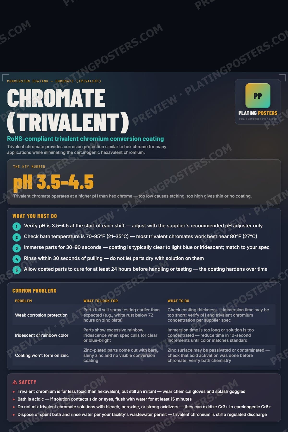 Chromate (Trivalent) poster preview