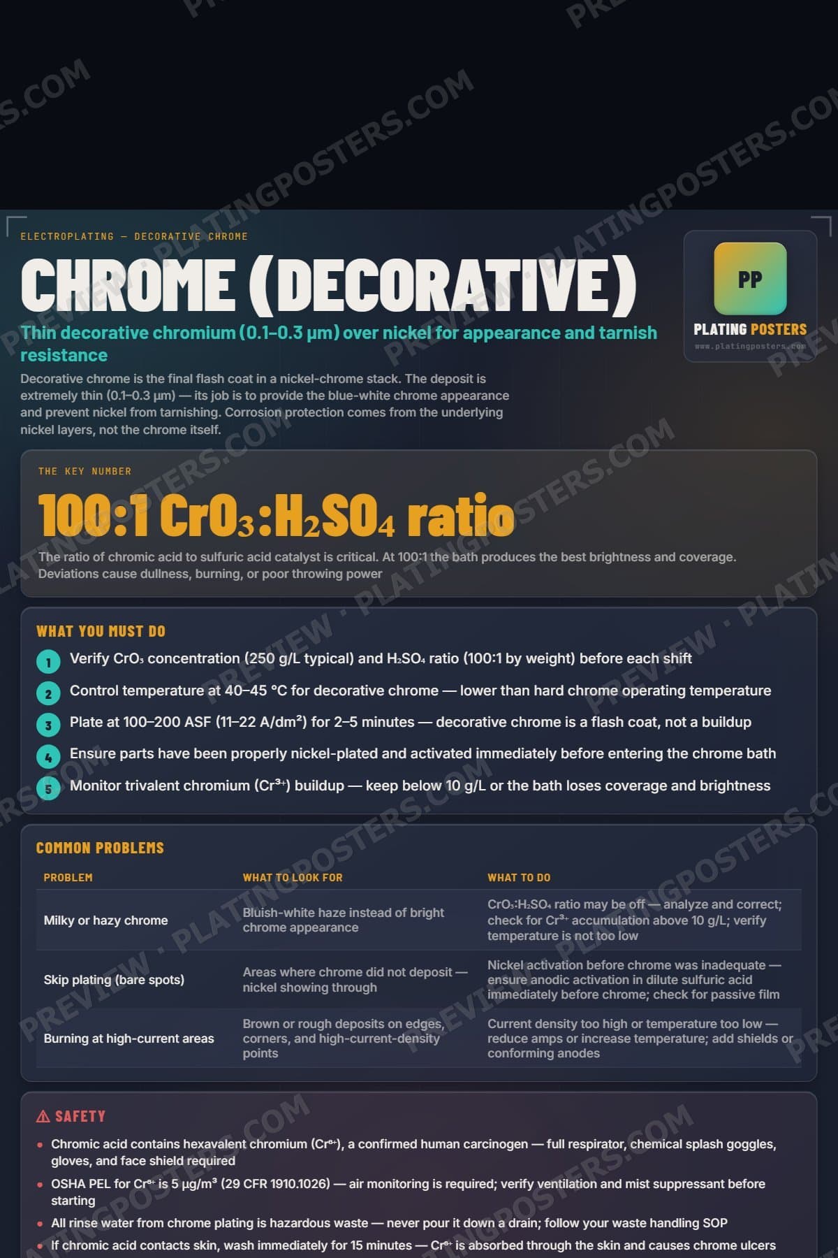 Chrome (Decorative) poster preview