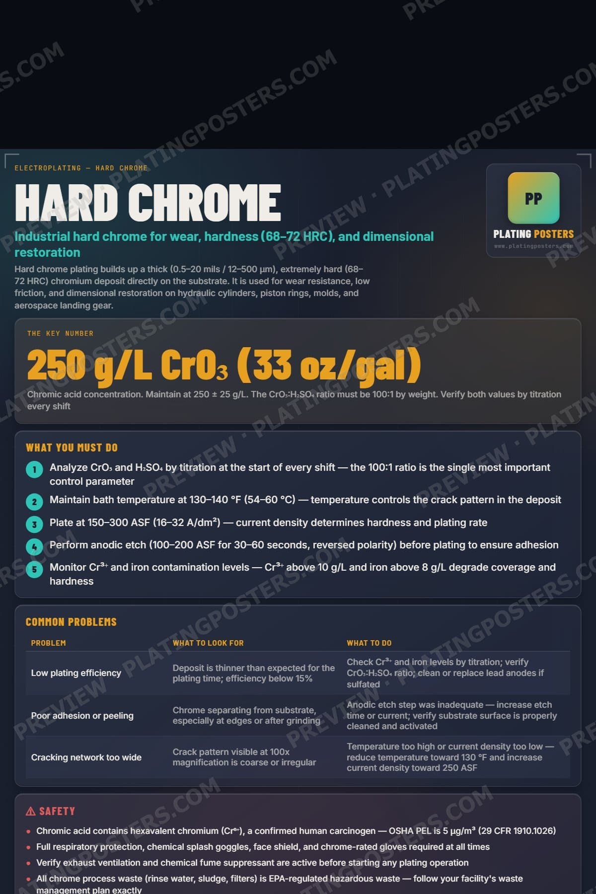 Hard Chrome poster preview
