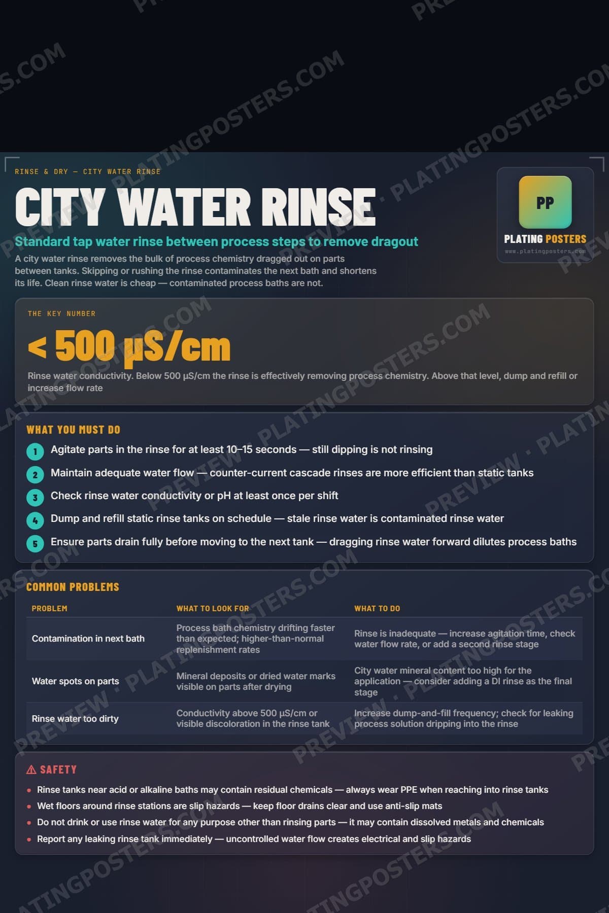 City Water Rinse poster preview
