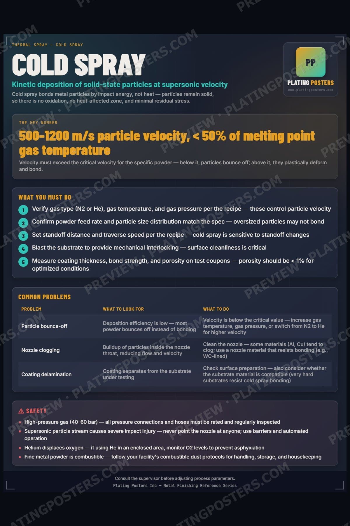Cold Spray poster preview