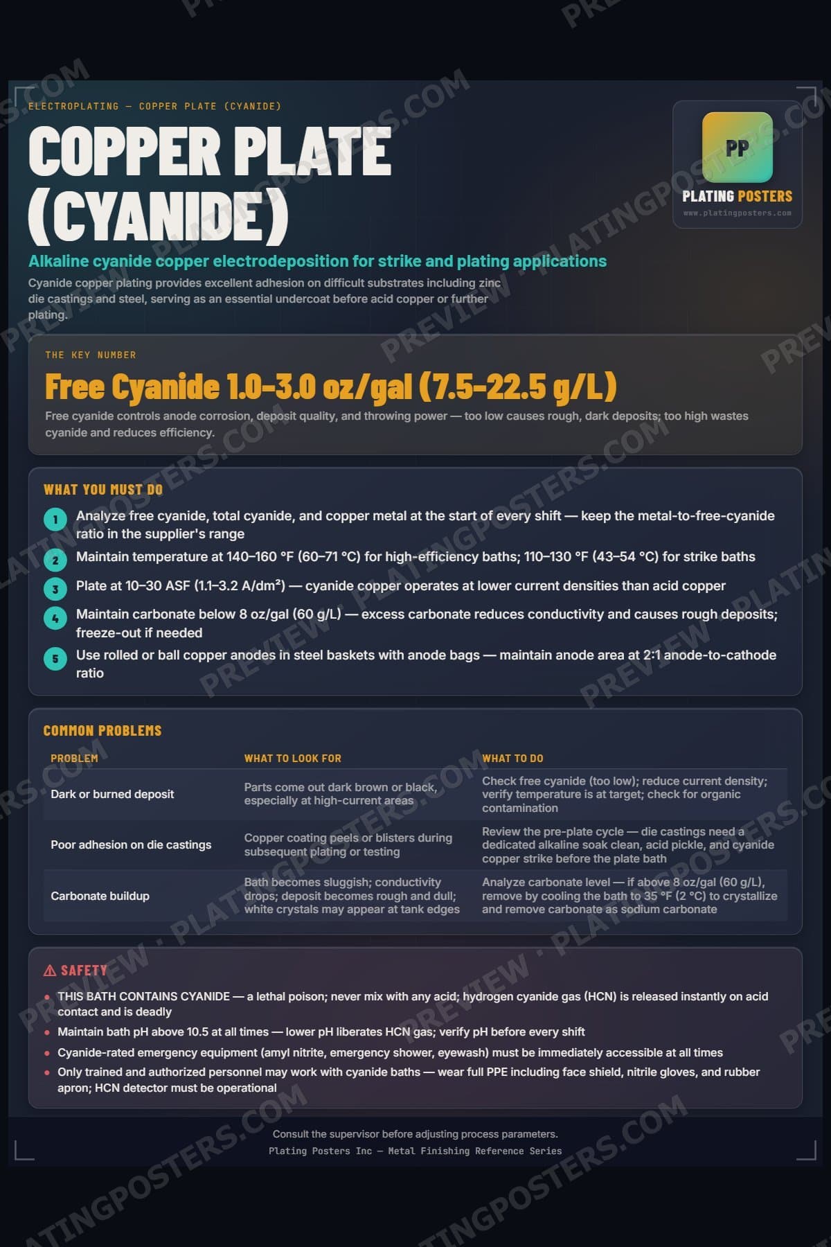 Copper Plate (Cyanide) poster preview