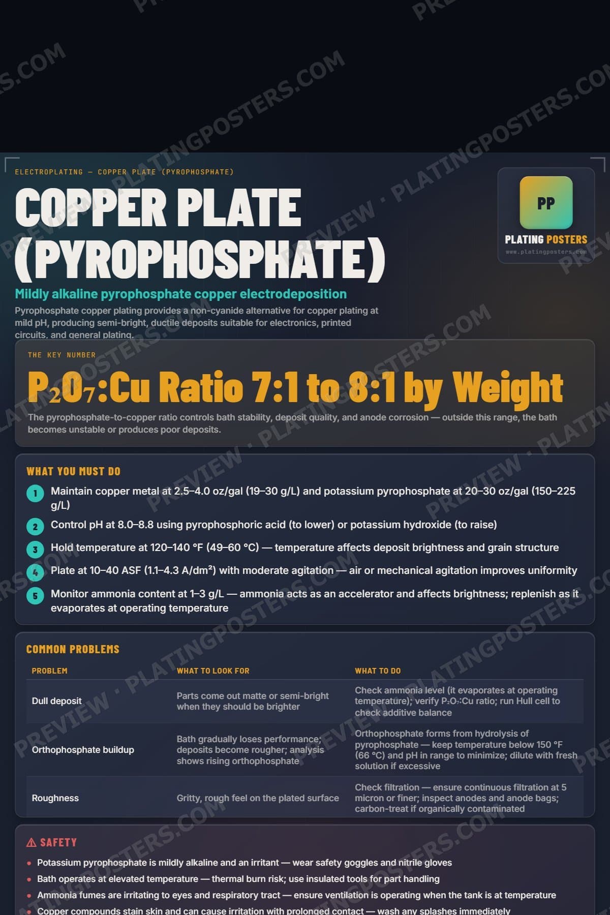 Copper Plate (Pyrophosphate) poster preview