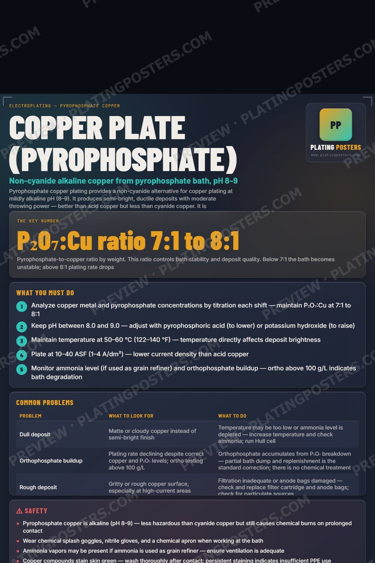 Copper Plate (Pyrophosphate) poster preview