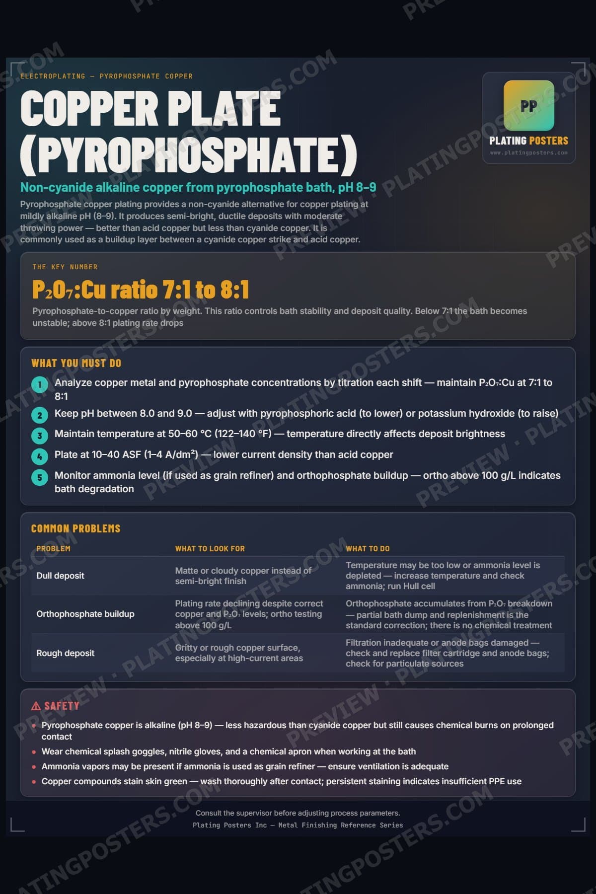 Copper Plate (Pyrophosphate) poster preview