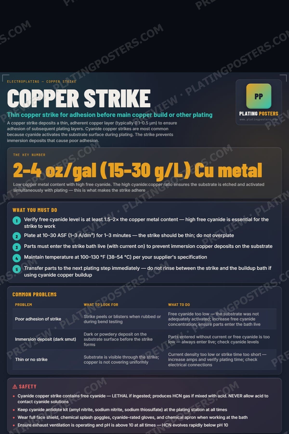 Copper Strike poster preview