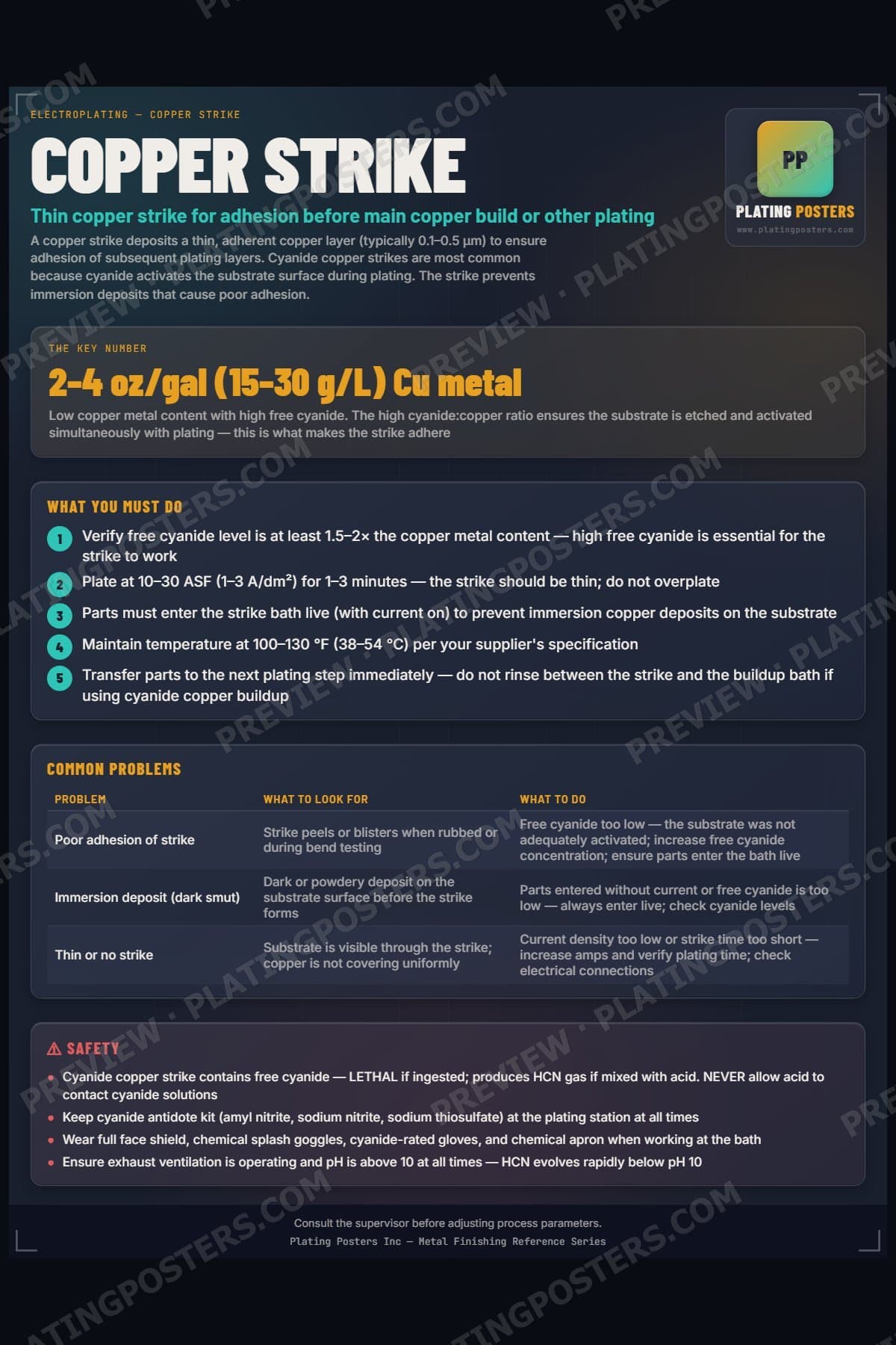 Copper Strike poster preview