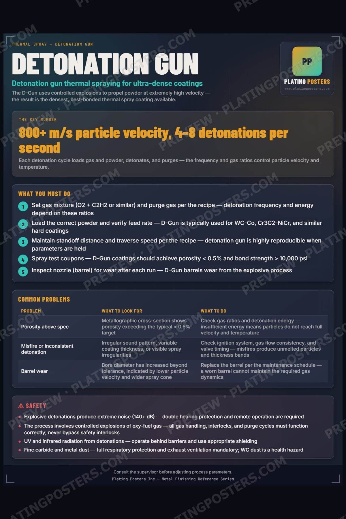 Detonation Gun poster preview