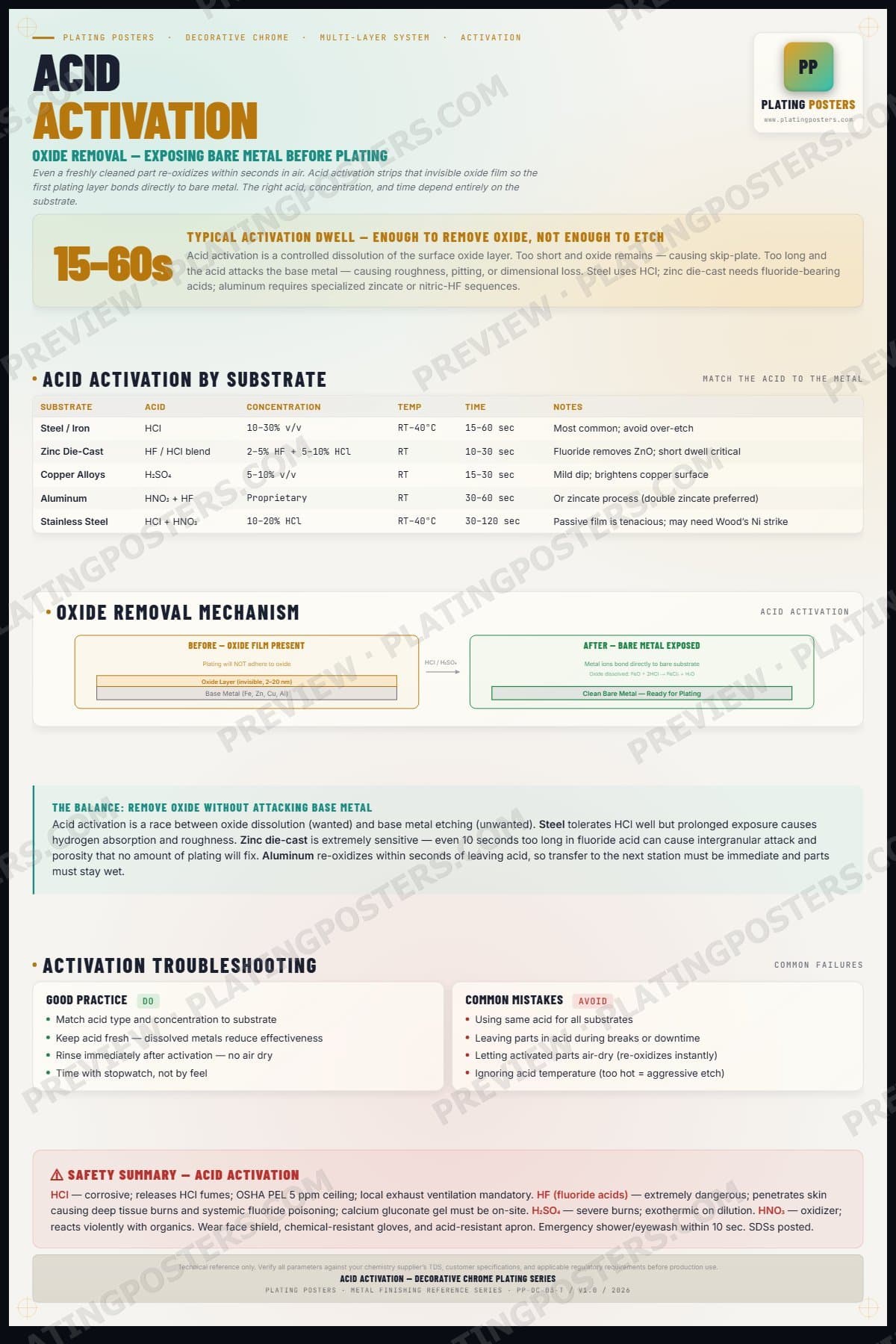 Dec Chrome — Acid Activation — light edition