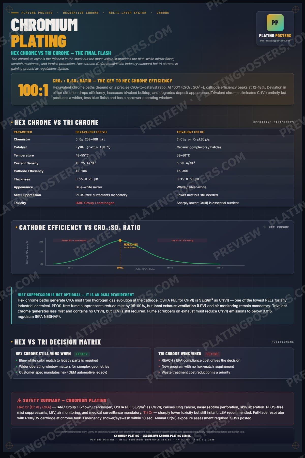 Dec Chrome — Chromium Plating poster preview