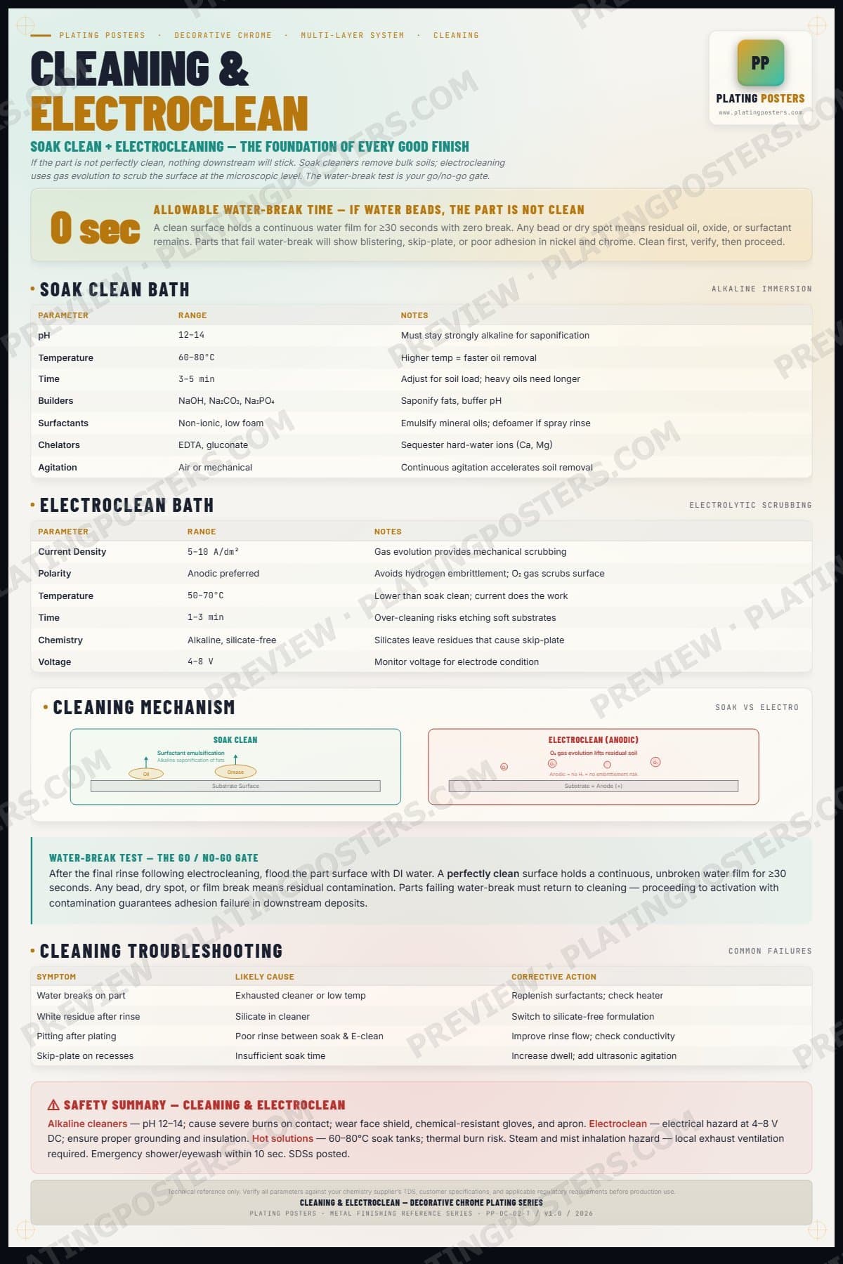 Dec Chrome — Cleaning & Electroclean — light edition