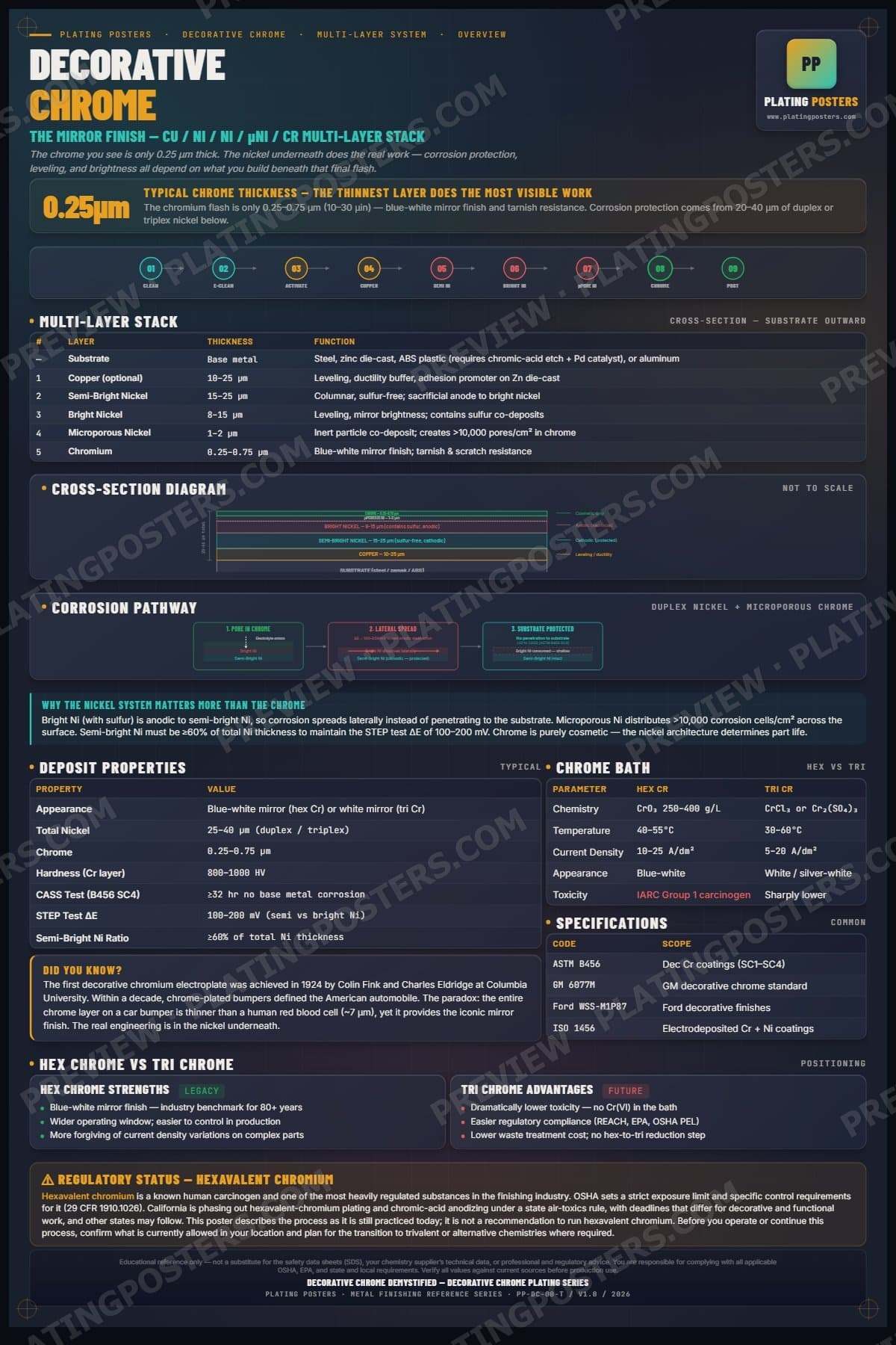 Dec Chrome — Decorative Chrome Demystified poster preview