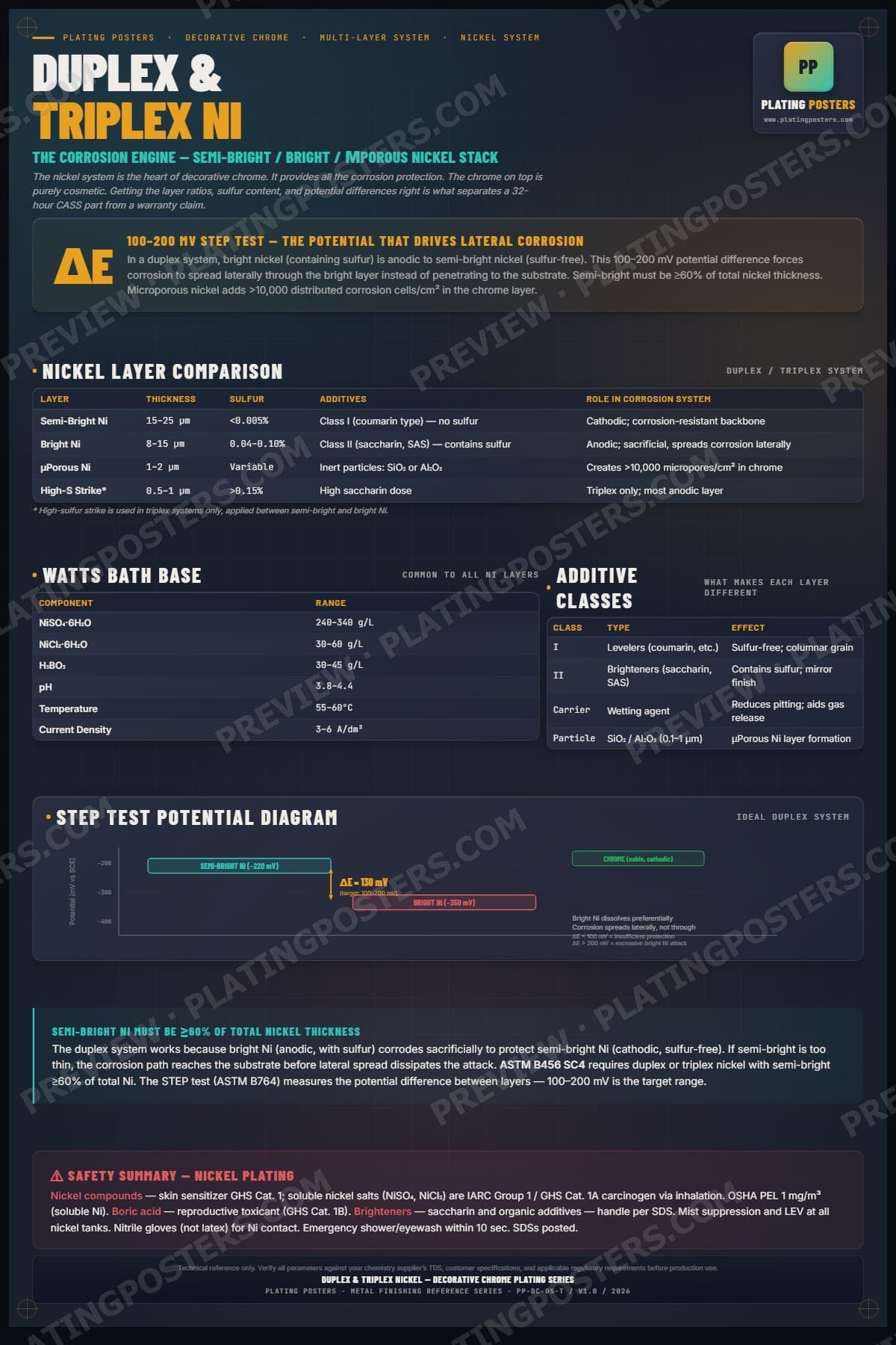 Dec Chrome — Duplex & Triplex Nickel poster preview