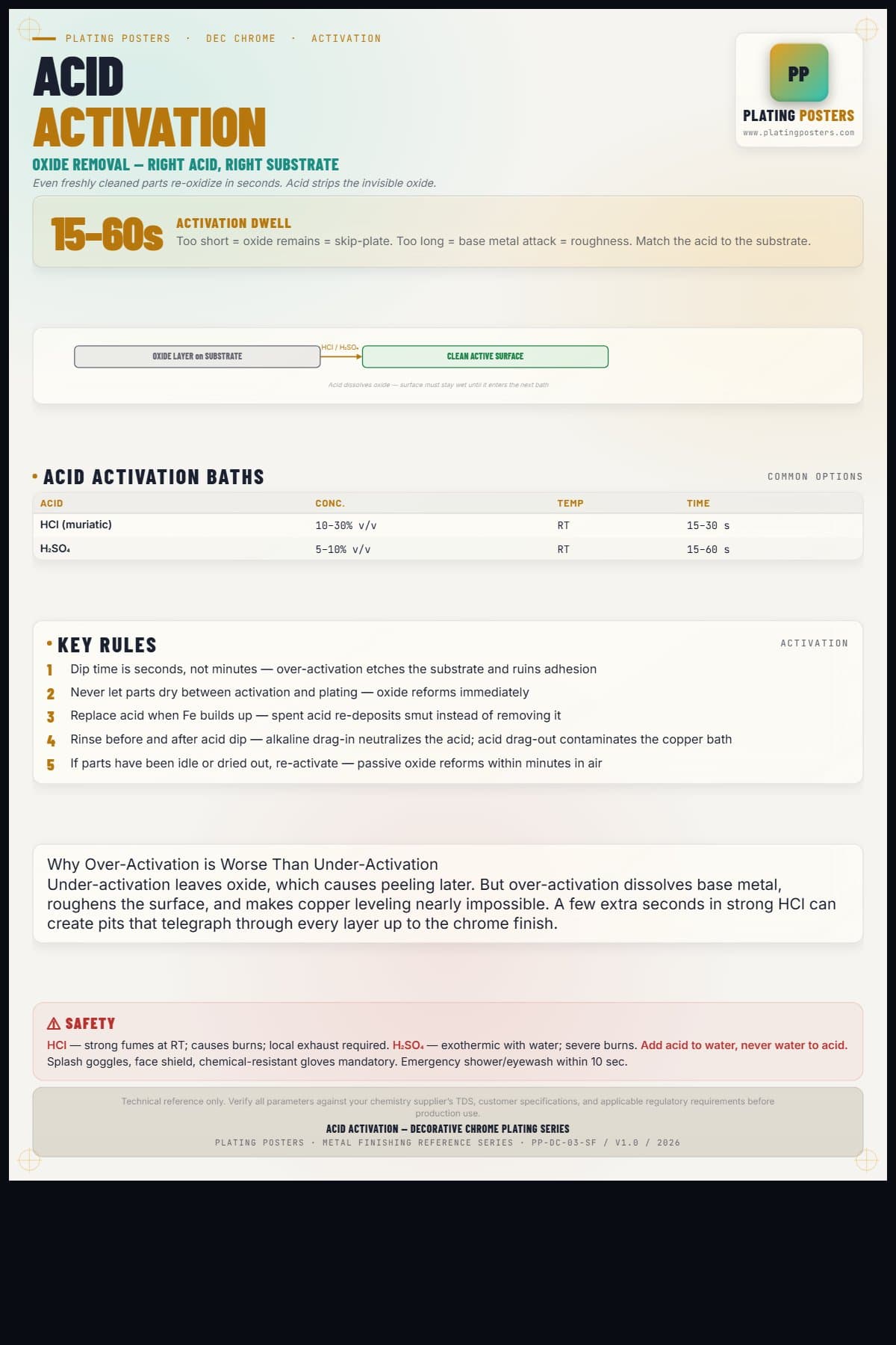 Dec Chrome — Acid Activation — light edition