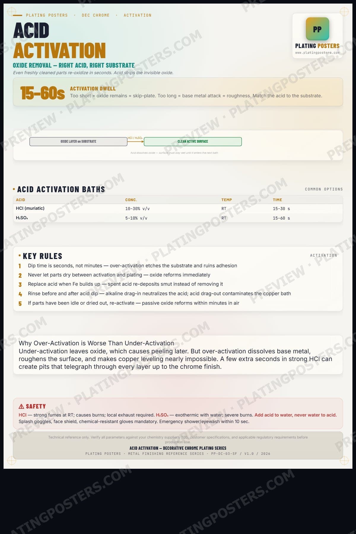 Dec Chrome — Acid Activation — light edition