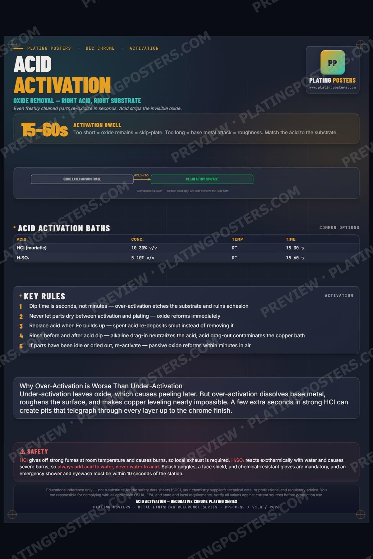 Dec Chrome — Acid Activation poster preview