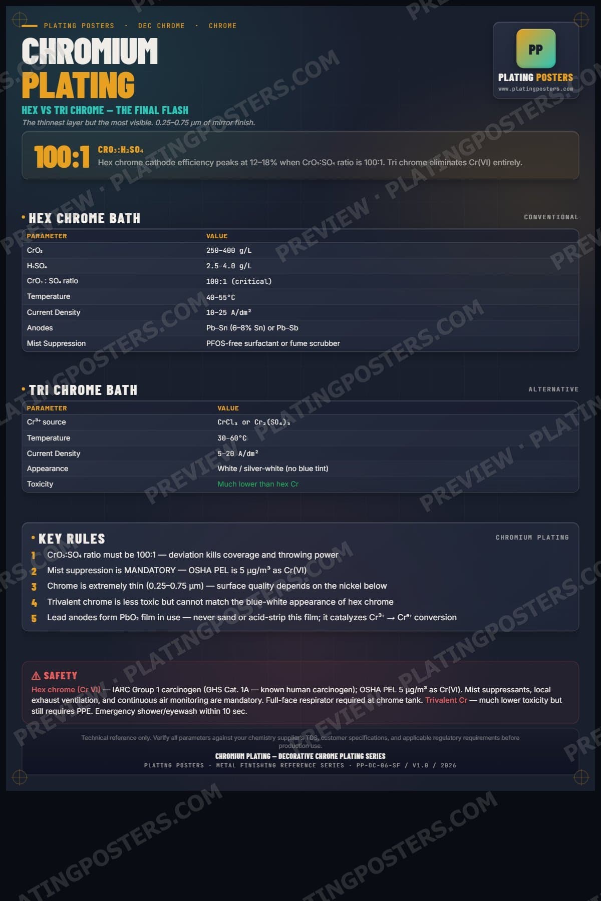Dec Chrome — Chromium Plating poster preview
