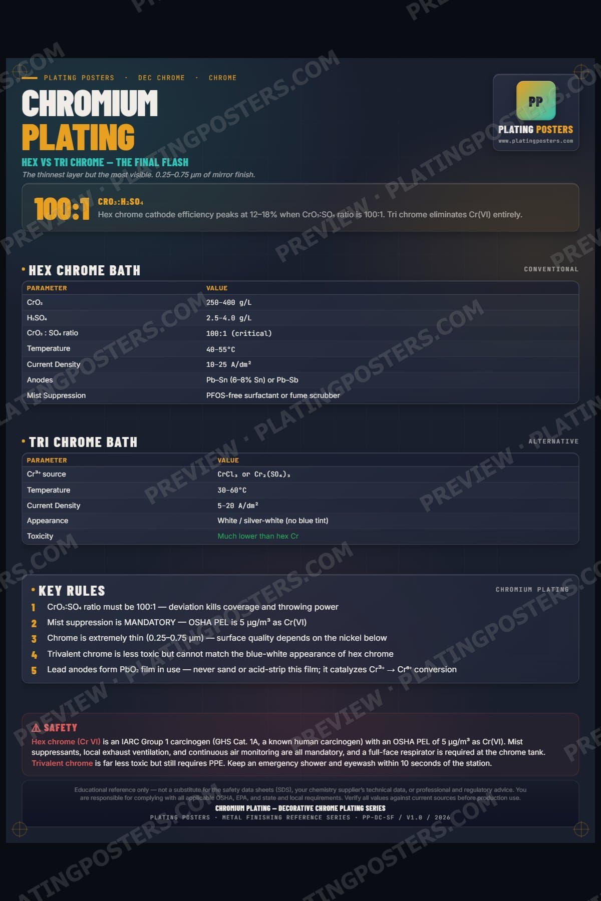 Dec Chrome — Chromium Plating poster preview