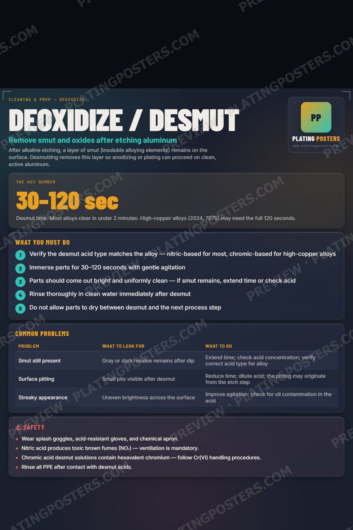Deoxidize / Desmut poster preview