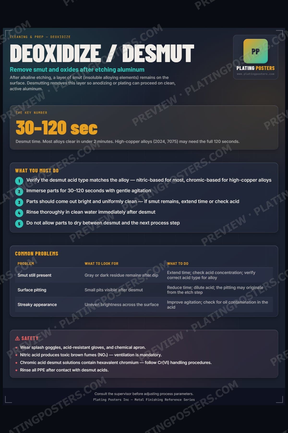 Deoxidize / Desmut poster preview