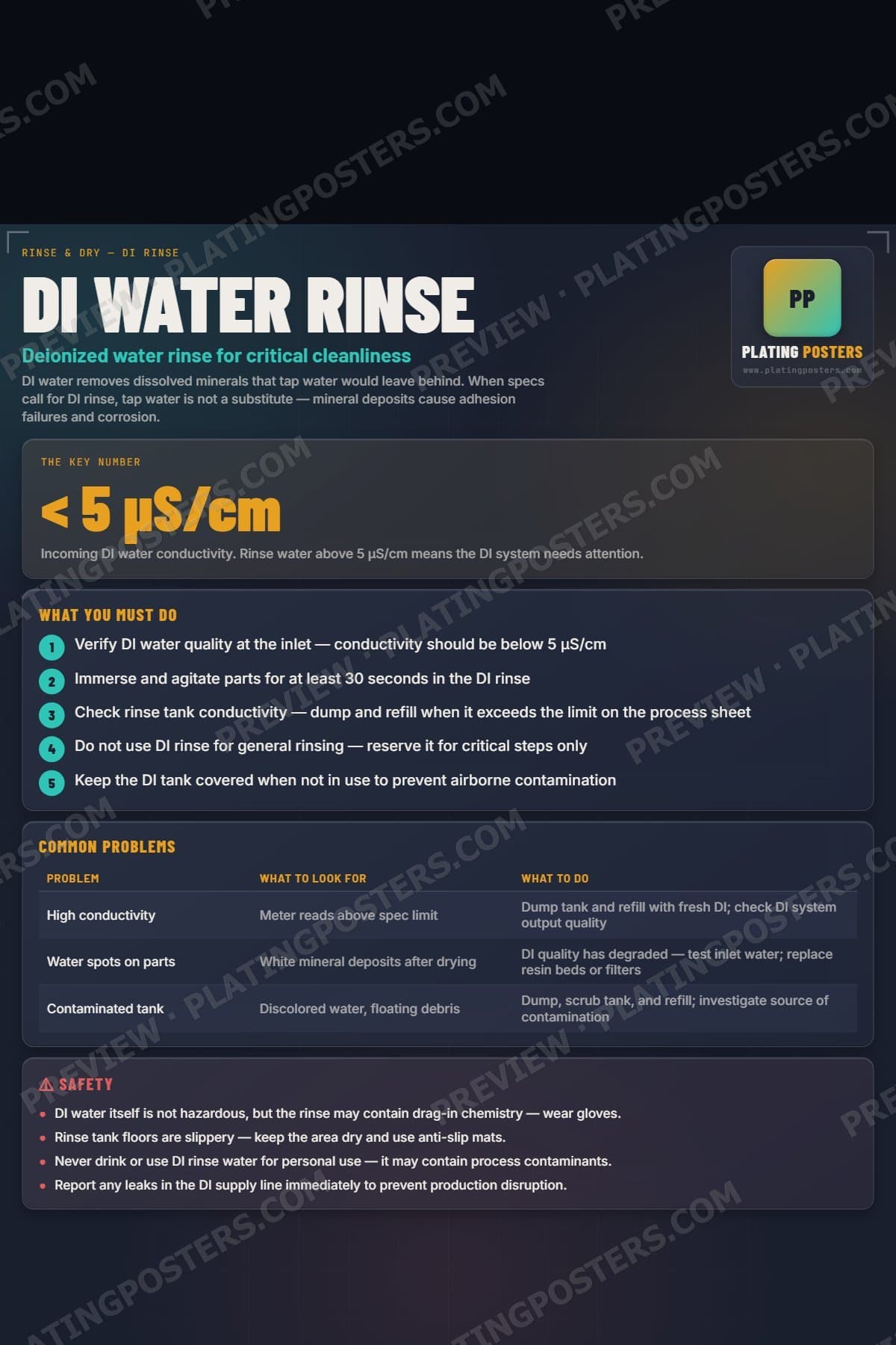DI Water Rinse poster preview