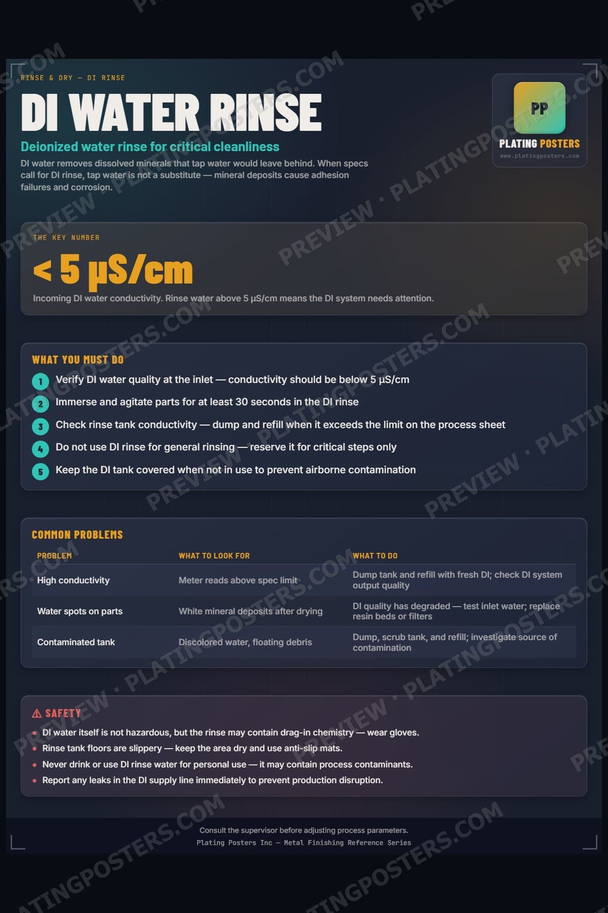 DI Water Rinse poster preview