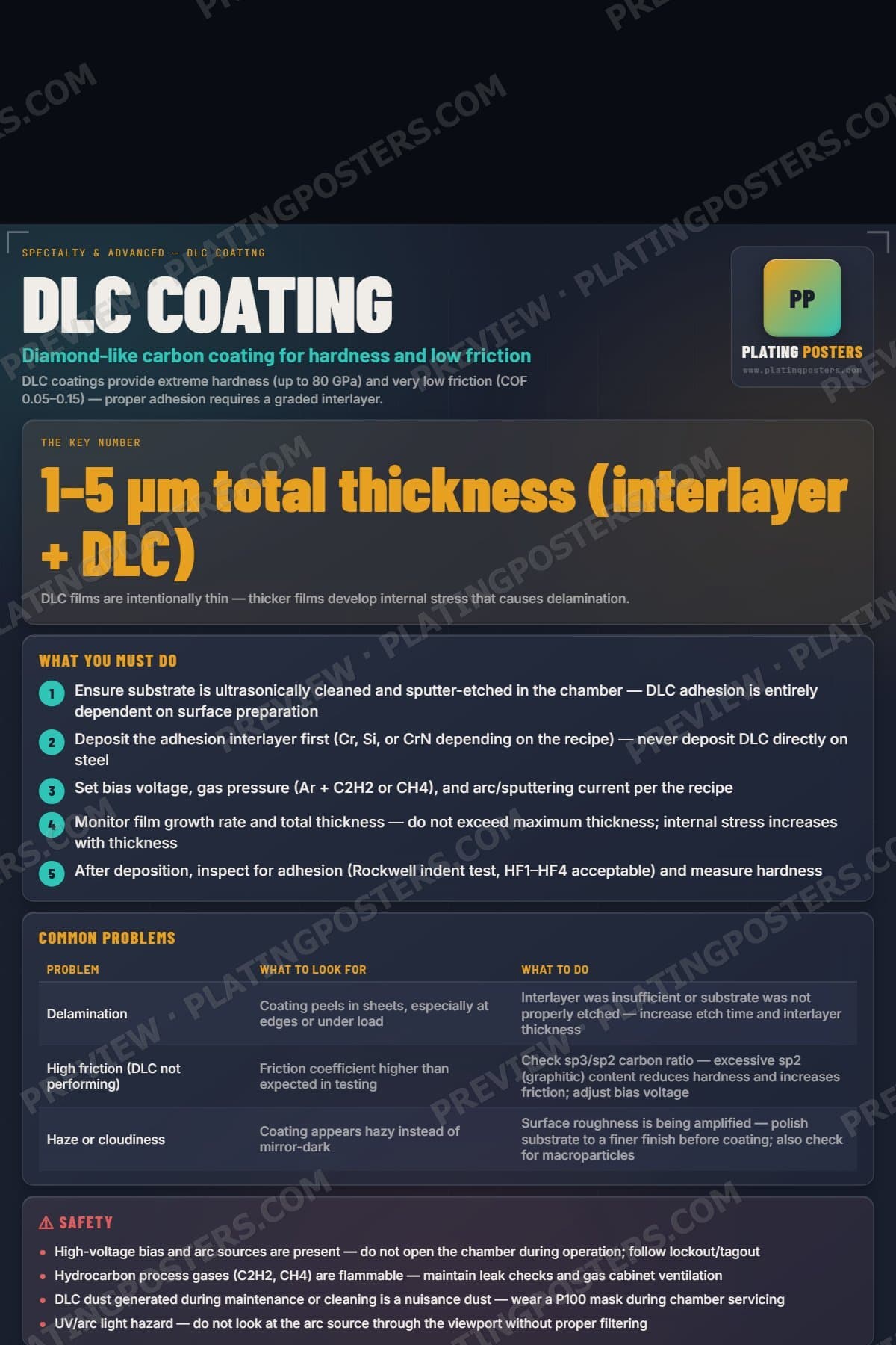 DLC Coating poster preview