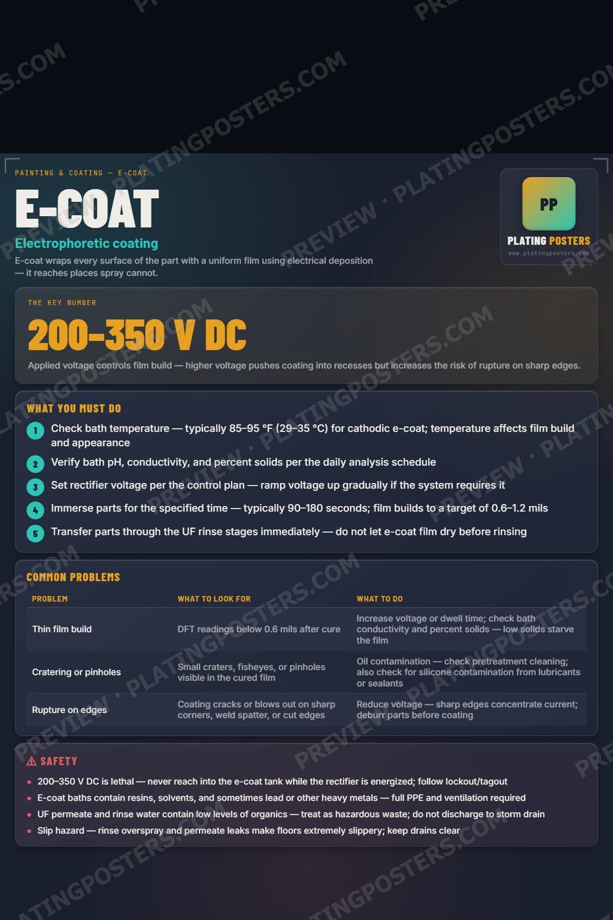 E-Coat poster preview