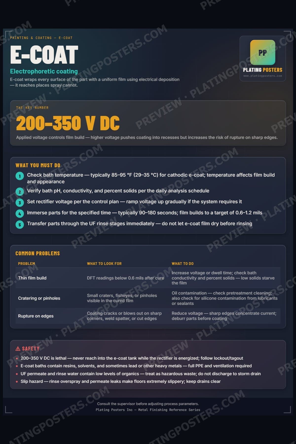E-Coat poster preview