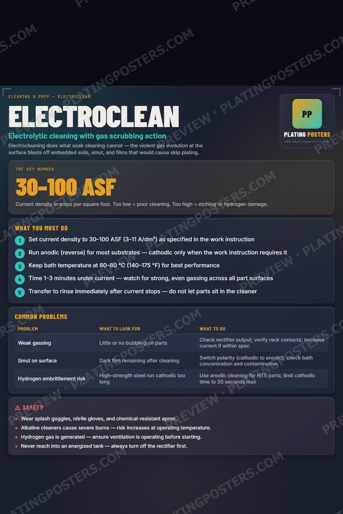 Electroclean poster preview