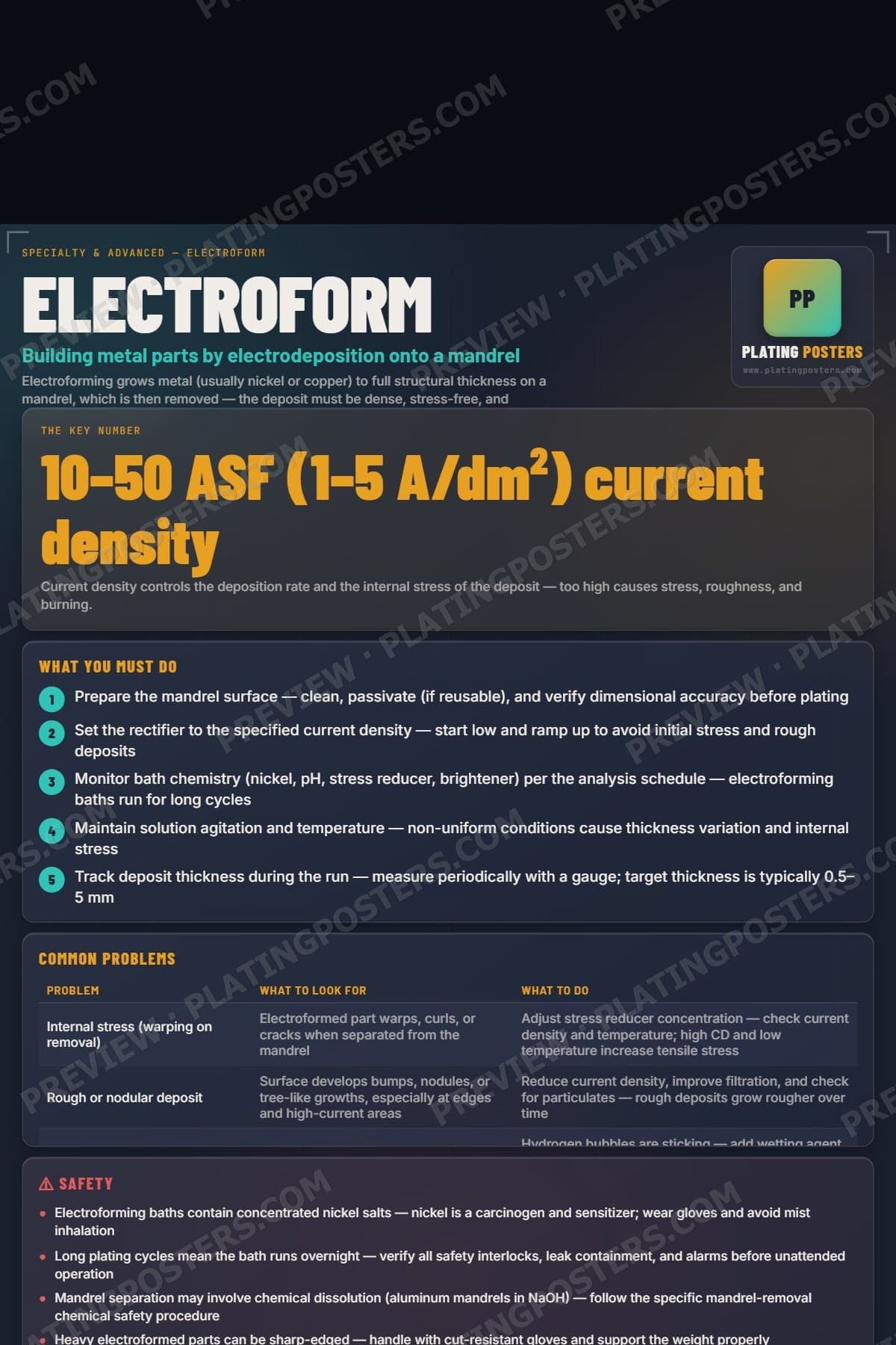 Electroform poster preview