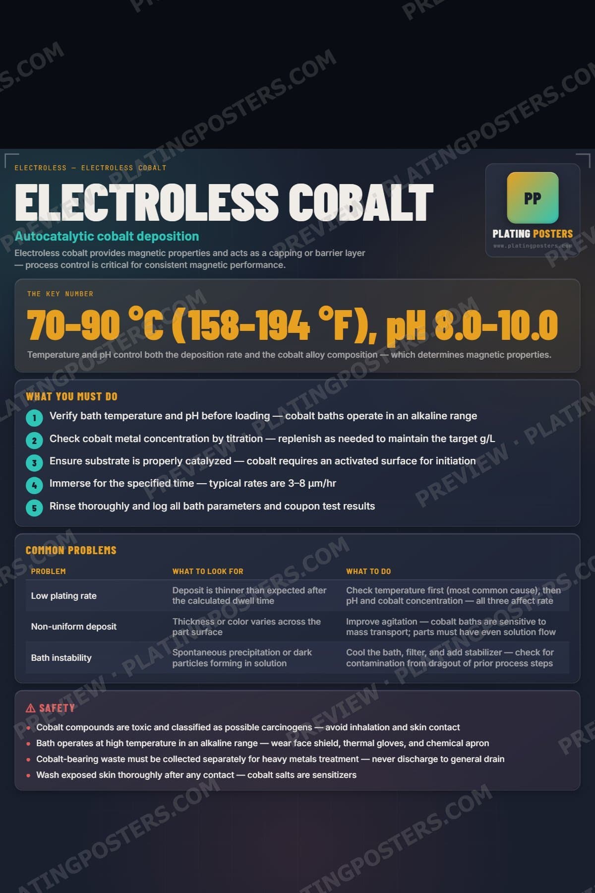 Electroless Cobalt poster preview
