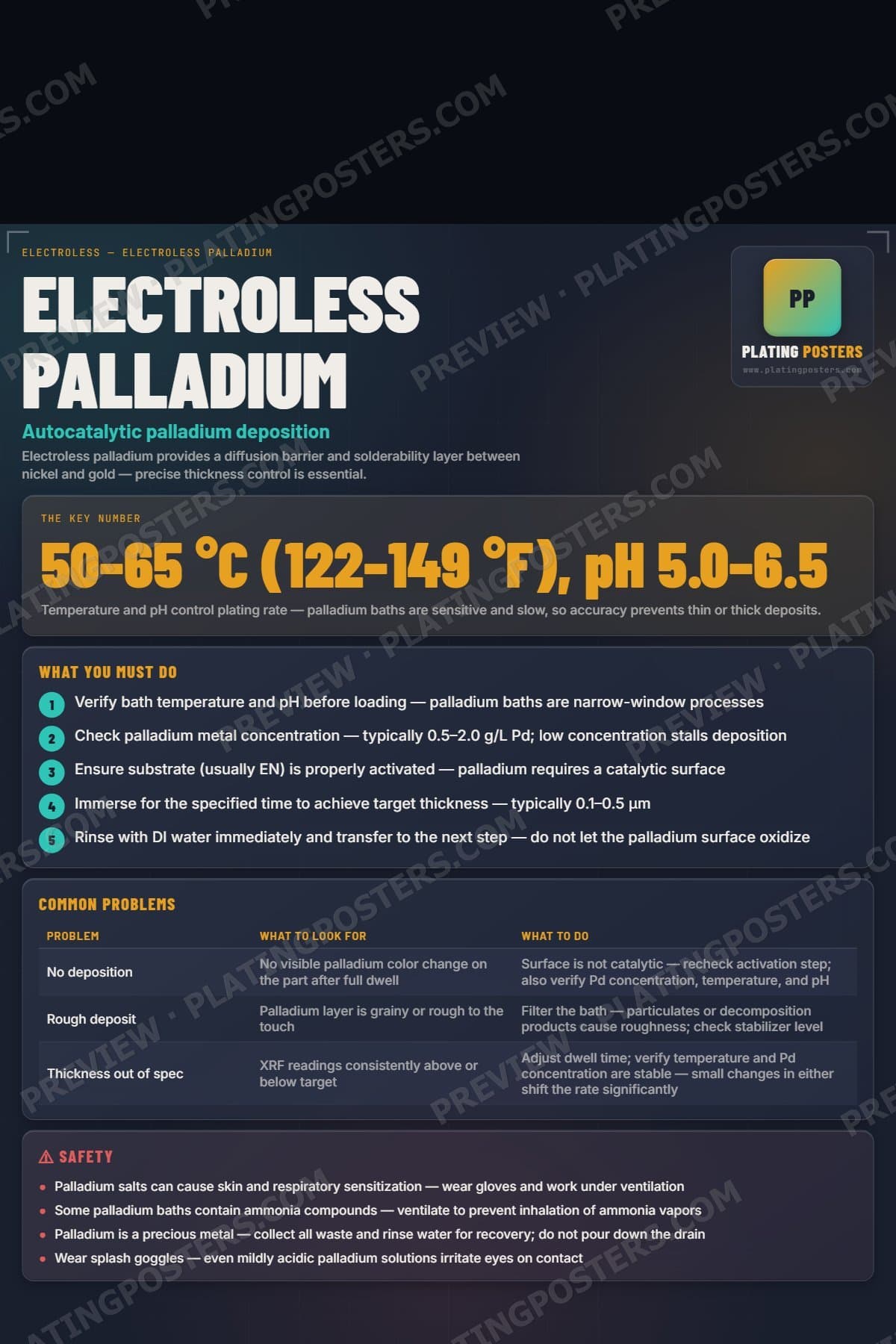 Electroless Palladium poster preview