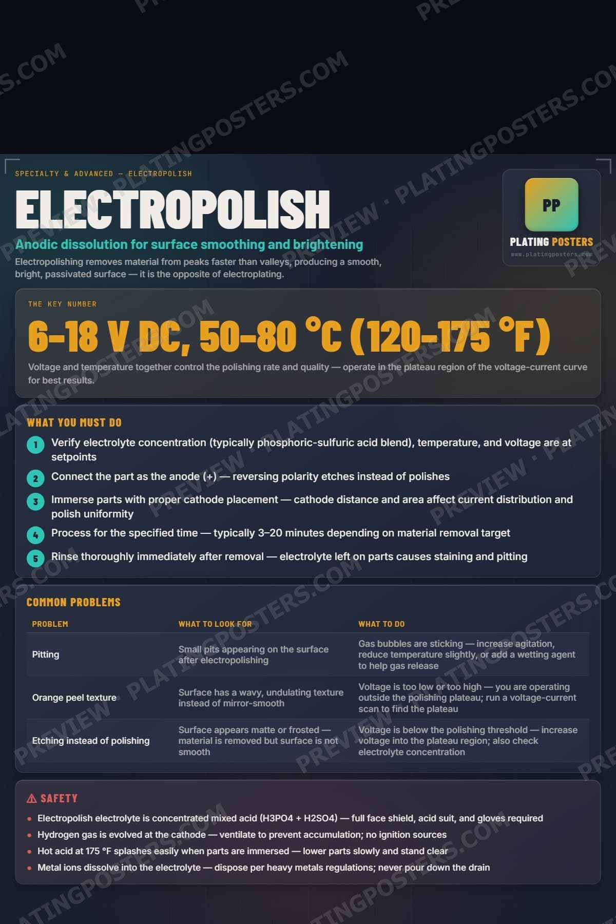 Electropolish poster preview