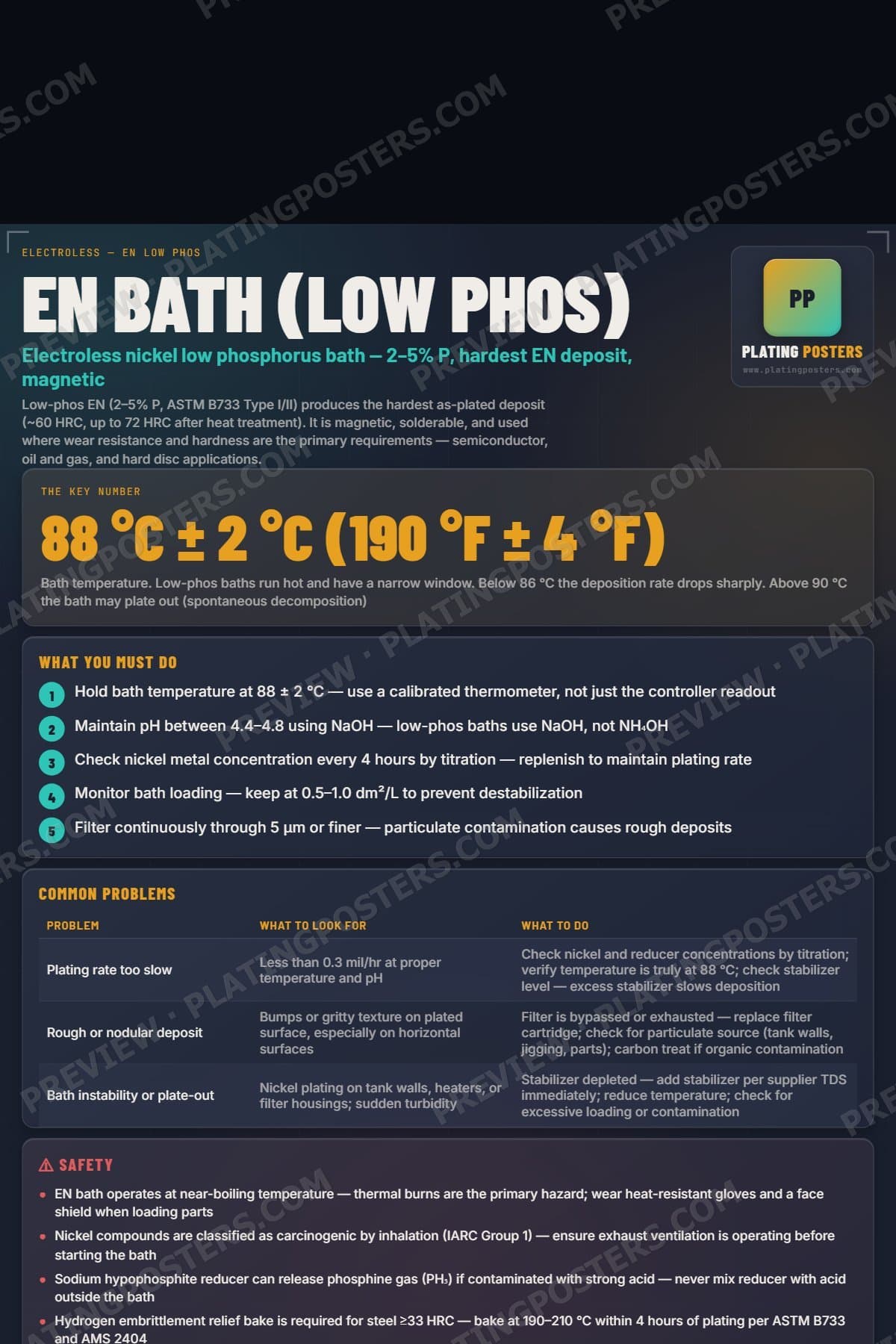 EN Bath (Low Phos) poster preview