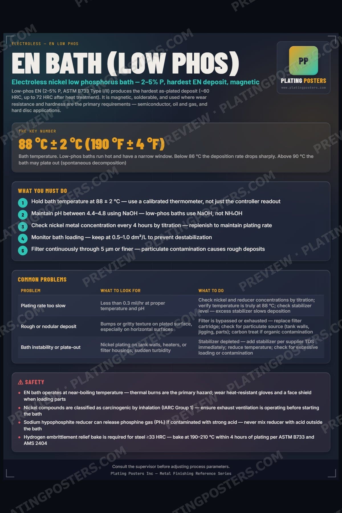 EN Bath (Low Phos) poster preview