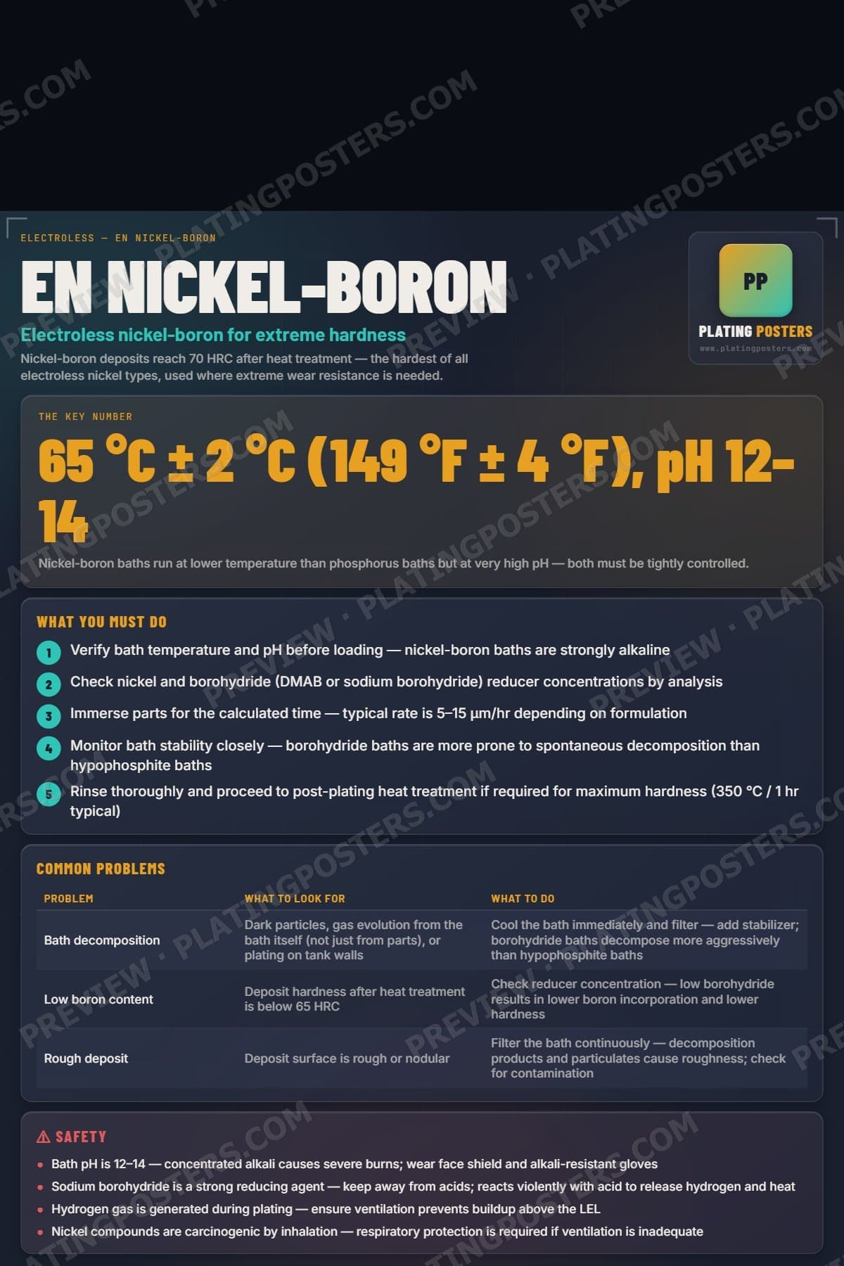 EN Nickel-Boron poster preview