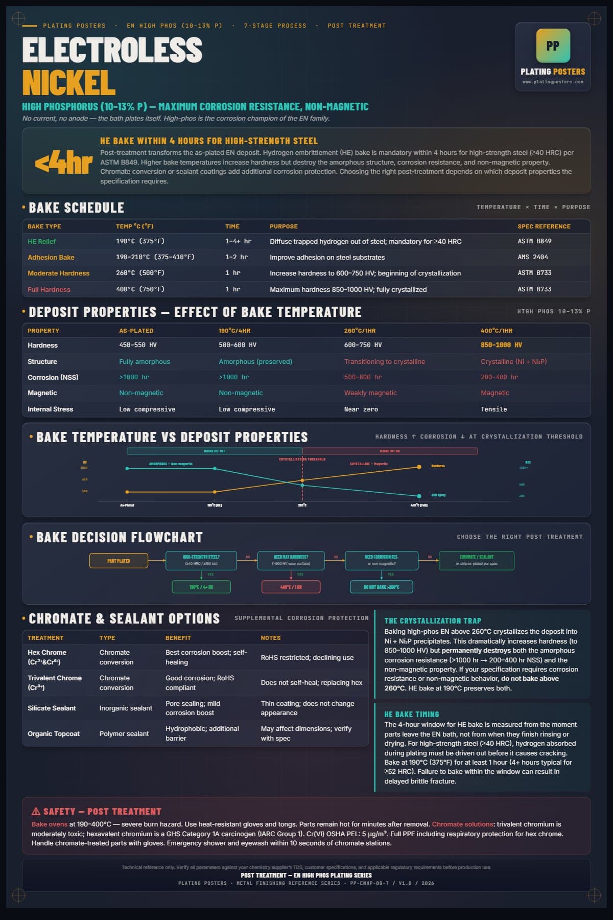 EN High Phos — Post Treatment poster preview