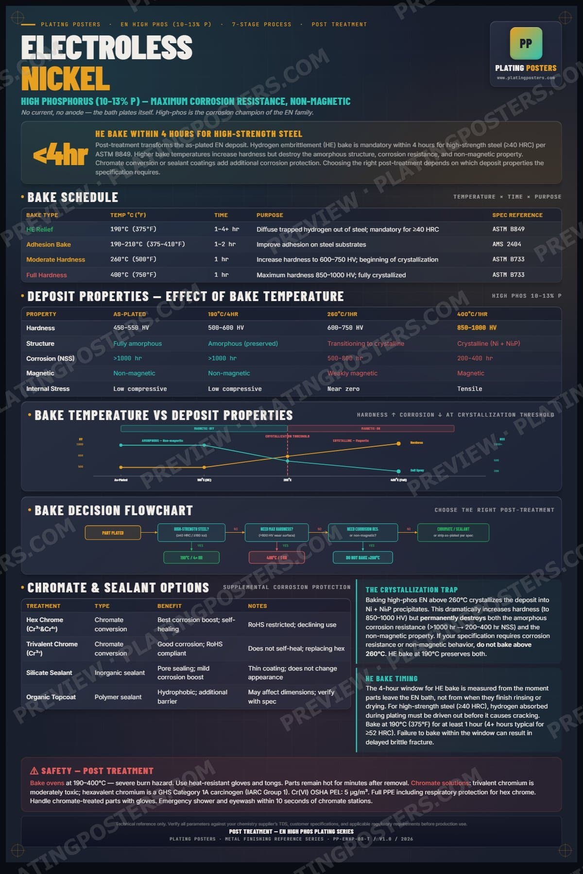 EN High Phos — Post Treatment poster preview