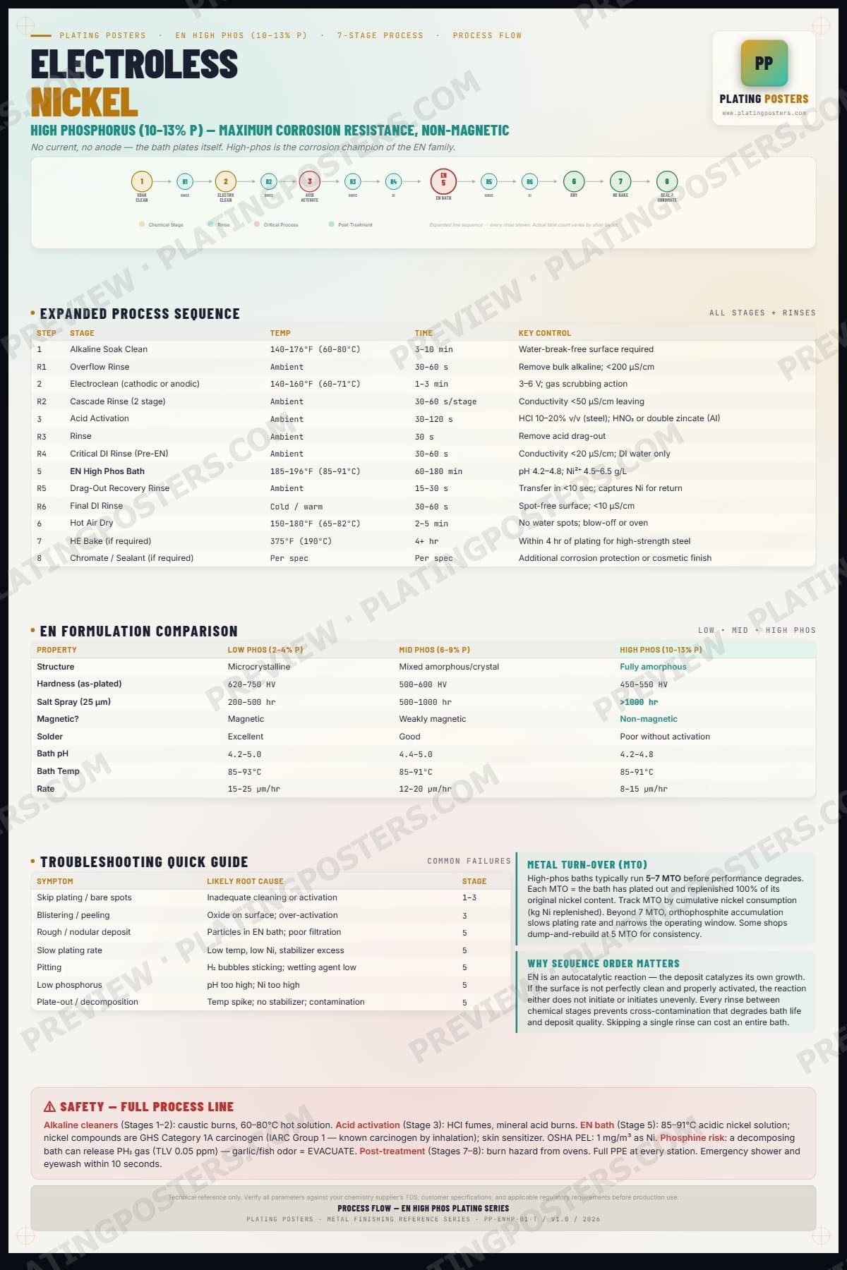 EN High Phos — Process Flow — light edition
