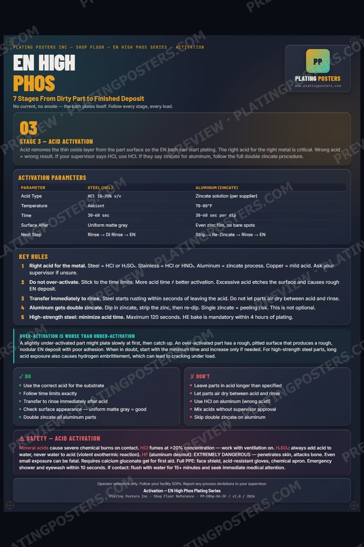 EN High Phos — Activation poster preview