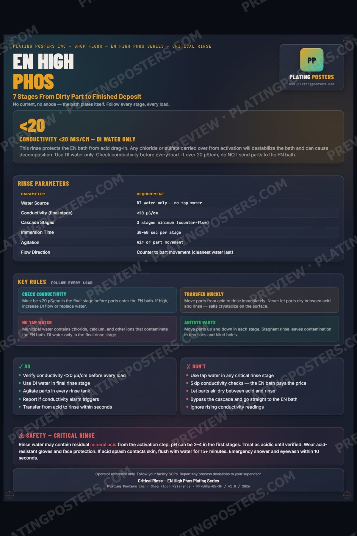 EN High Phos — Critical Rinse poster preview