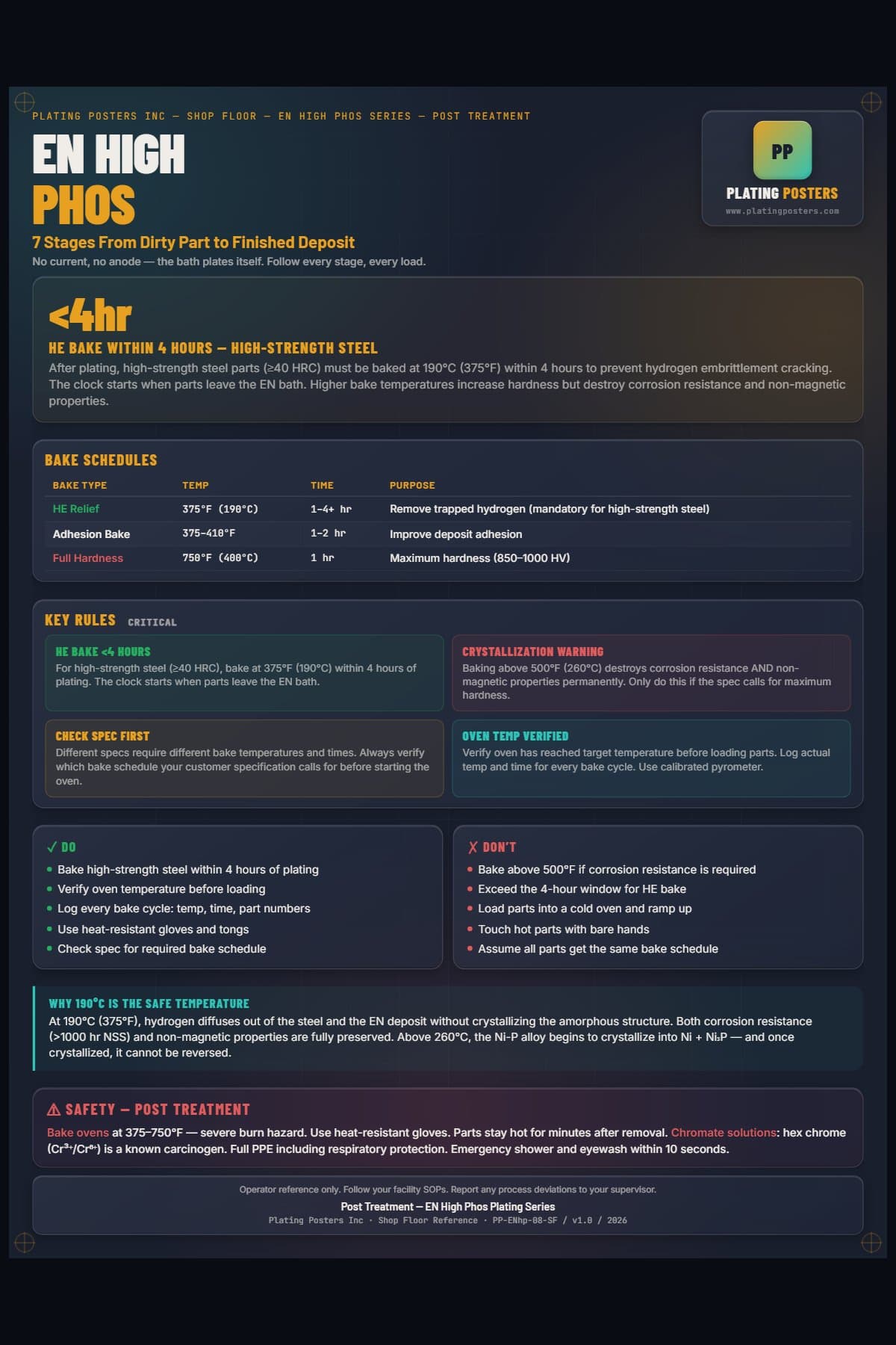 EN High Phos — Post Treatment poster preview