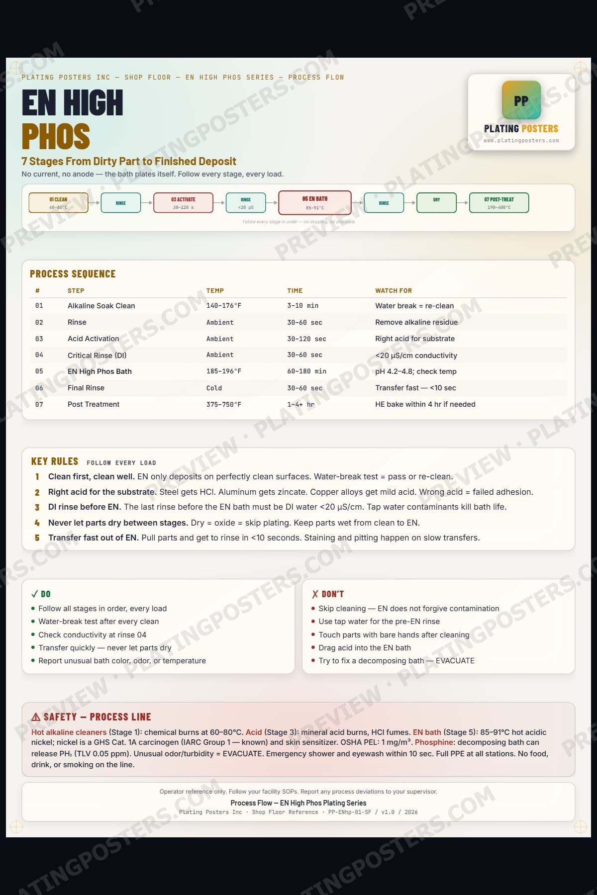 EN High Phos — Process Flow — light edition